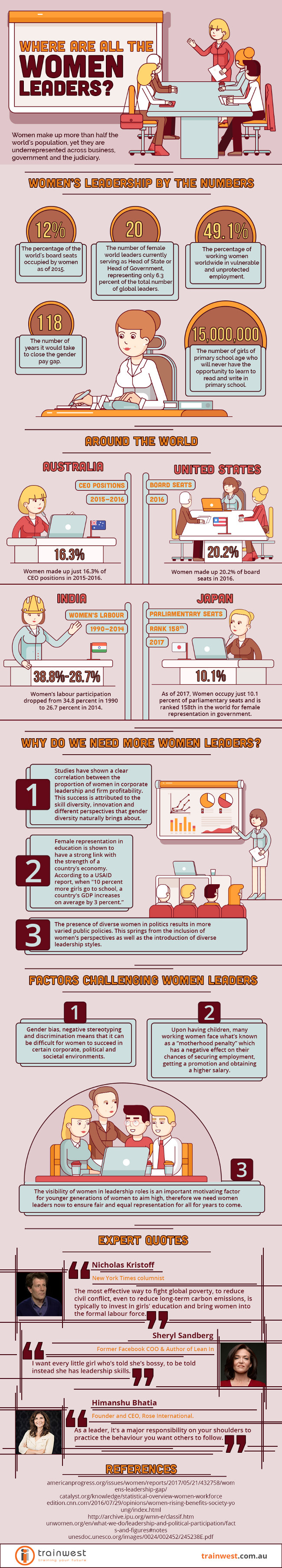 Where are women-leaders