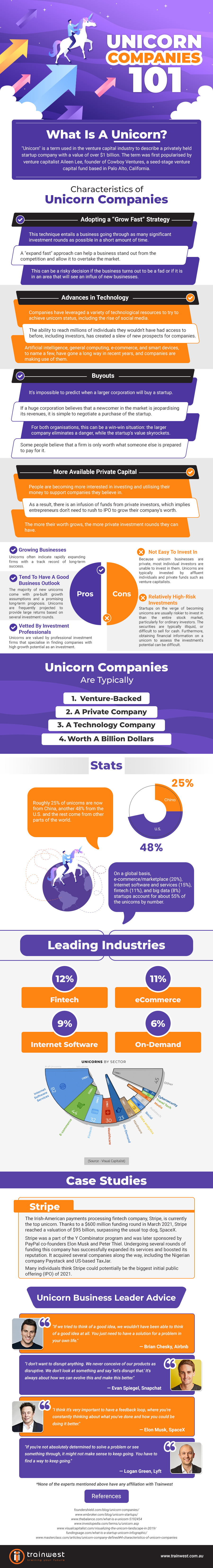 Unicorn companies what you need to know